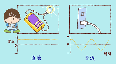 わたしたちが使っている電気