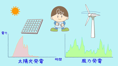 色々な発電方法と特徴