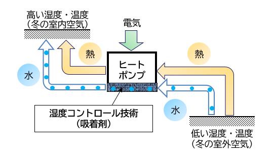 図