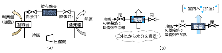 図