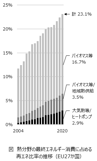 図