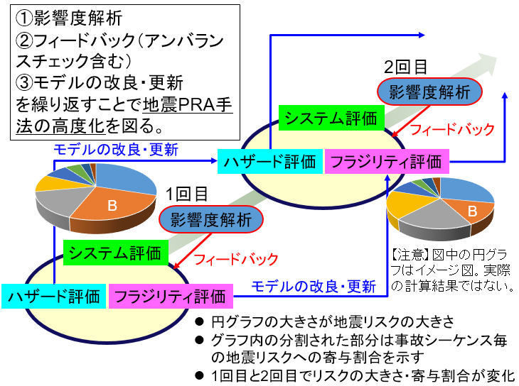 図