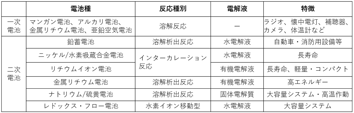 図