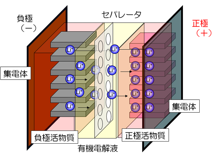 図