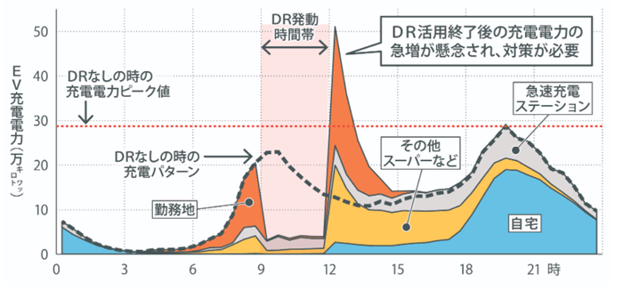 図