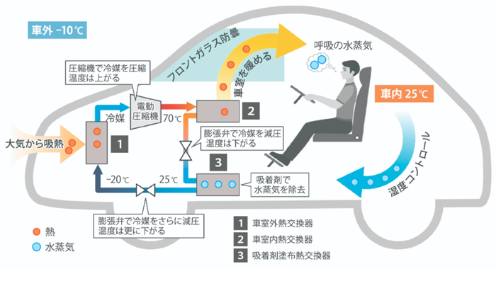 図