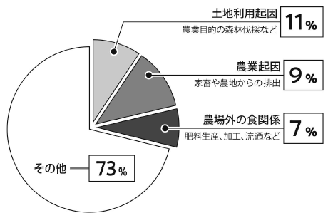 図