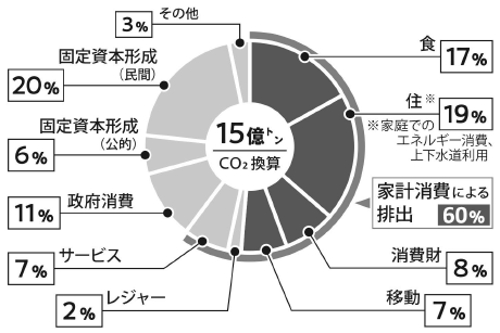 図