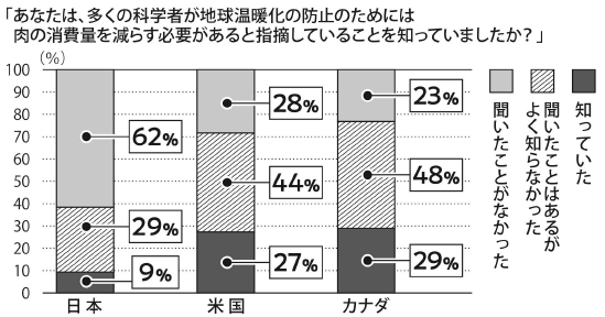 図