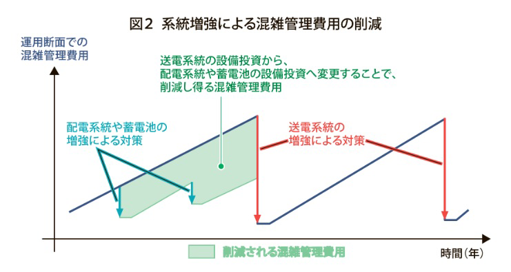 図