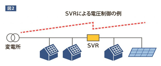 図