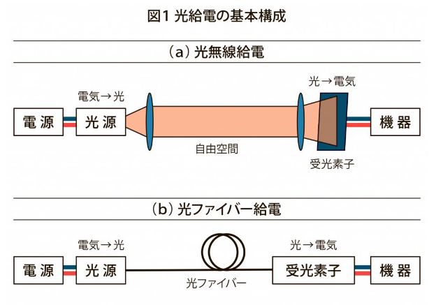 図