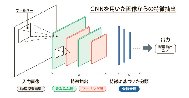 図